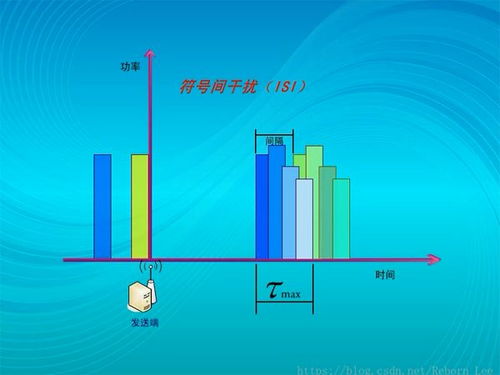 一文讀懂通信系統(tǒng)之信道 原理、挑戰(zhàn)與開發(fā)實踐