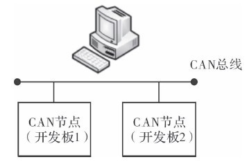 基于C8051單片機(jī)的CAN總線多點實時數(shù)據(jù)通信系統(tǒng)設(shè)計與實現(xiàn)