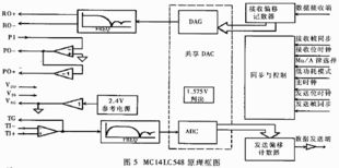 ambe-1000聲碼器在語(yǔ)音通信系統(tǒng)中的應(yīng)用與開(kāi)發(fā)考量