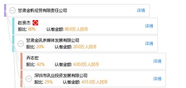 解析“甘肅金帆經(jīng)貿(mào)有限責(zé)任公司 天眼查平臺(tái)視角下的企業(yè)全景洞察”
