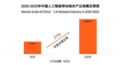 中國(guó)CRM行業(yè)市場(chǎng)規(guī)模達(dá)35億元，小滿科技領(lǐng)跑出海CRM市場(chǎng)